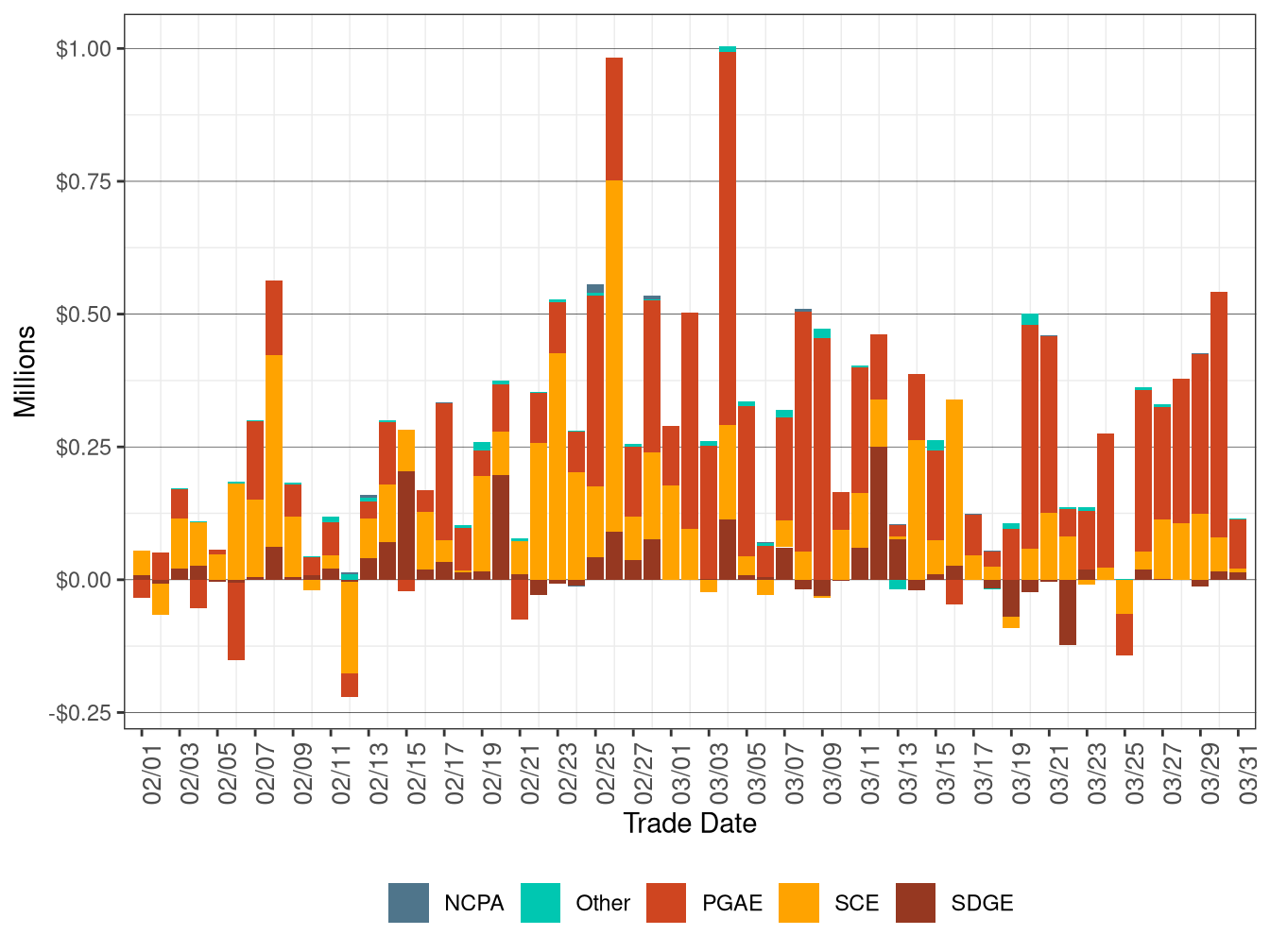 BCR Allocation in RT by UDC