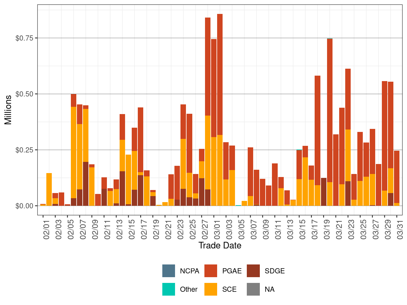 BCR Allocation in RUC by UDC