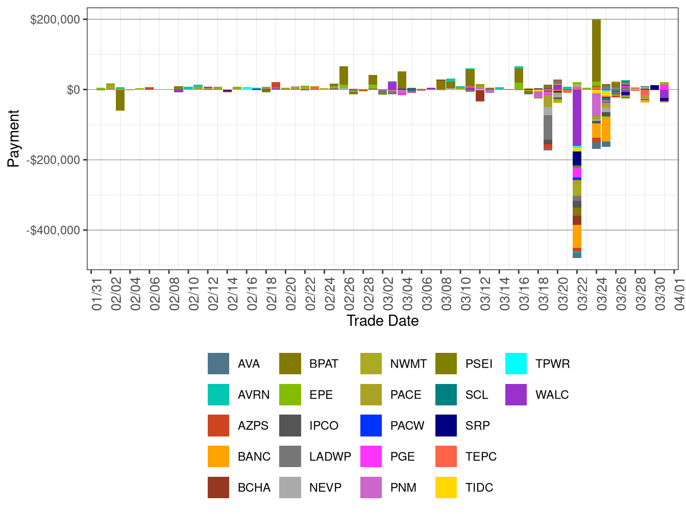 Flexible Ramping Forecast Payment
