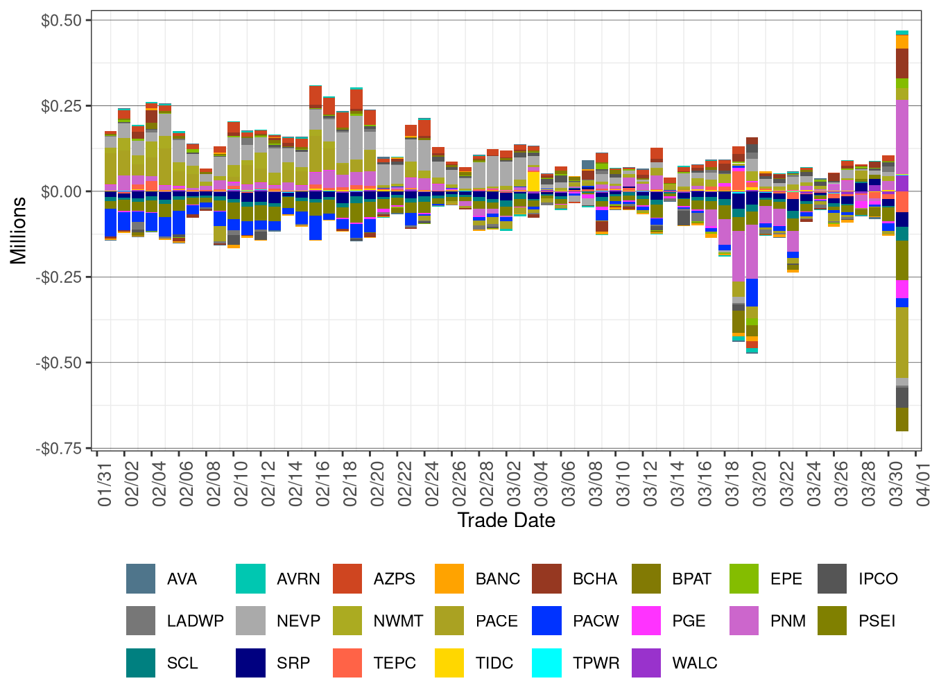 WEIM Real-Time Imbalance Energy Offset by Area