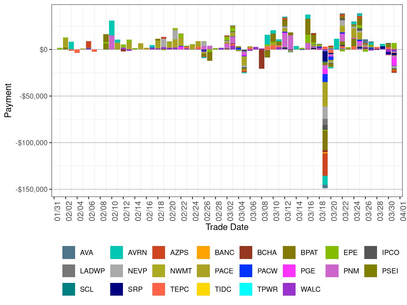 Flexible Ramping Up Uncertainty Payment