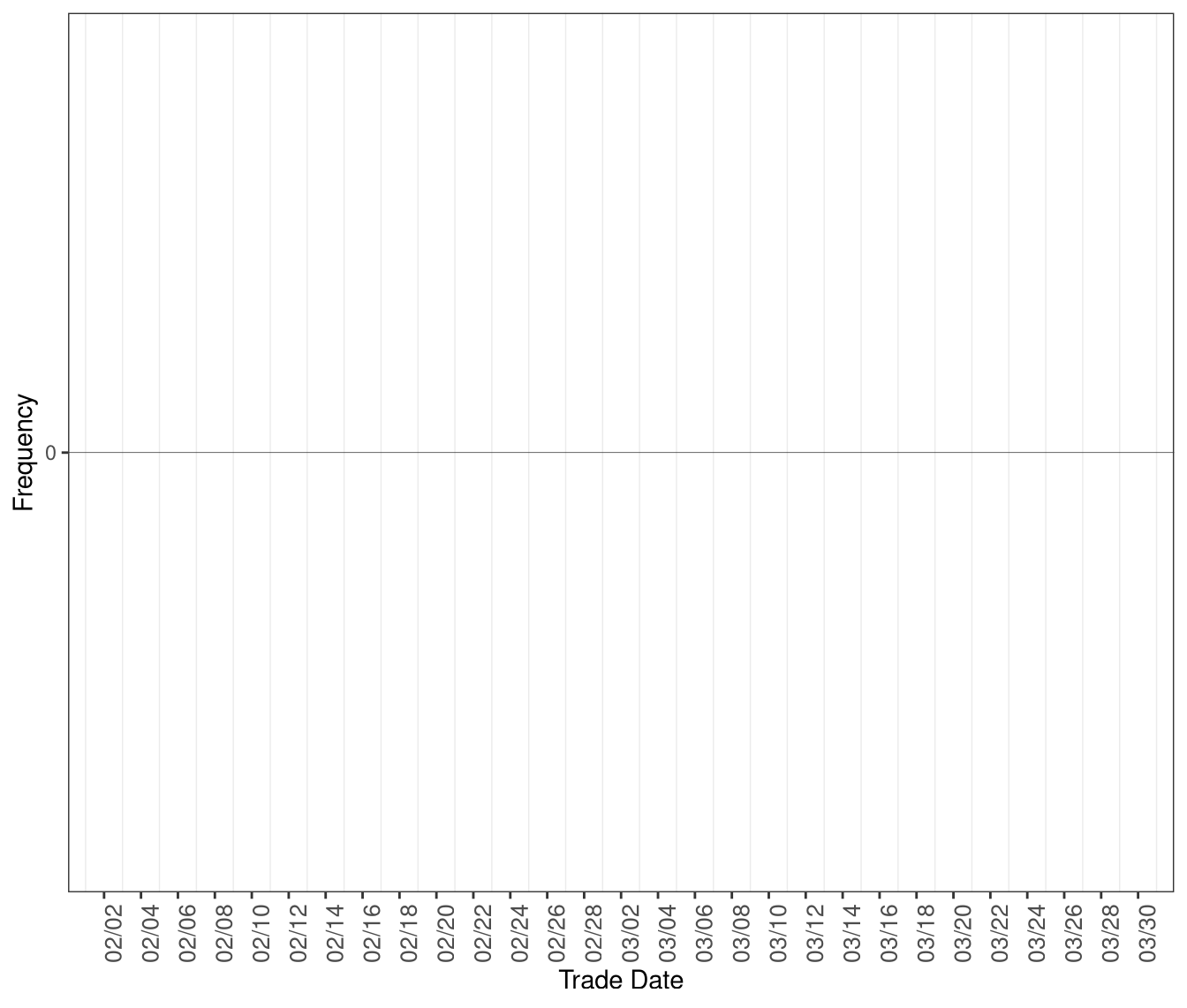 Frequency of RTD Intervals with Excess