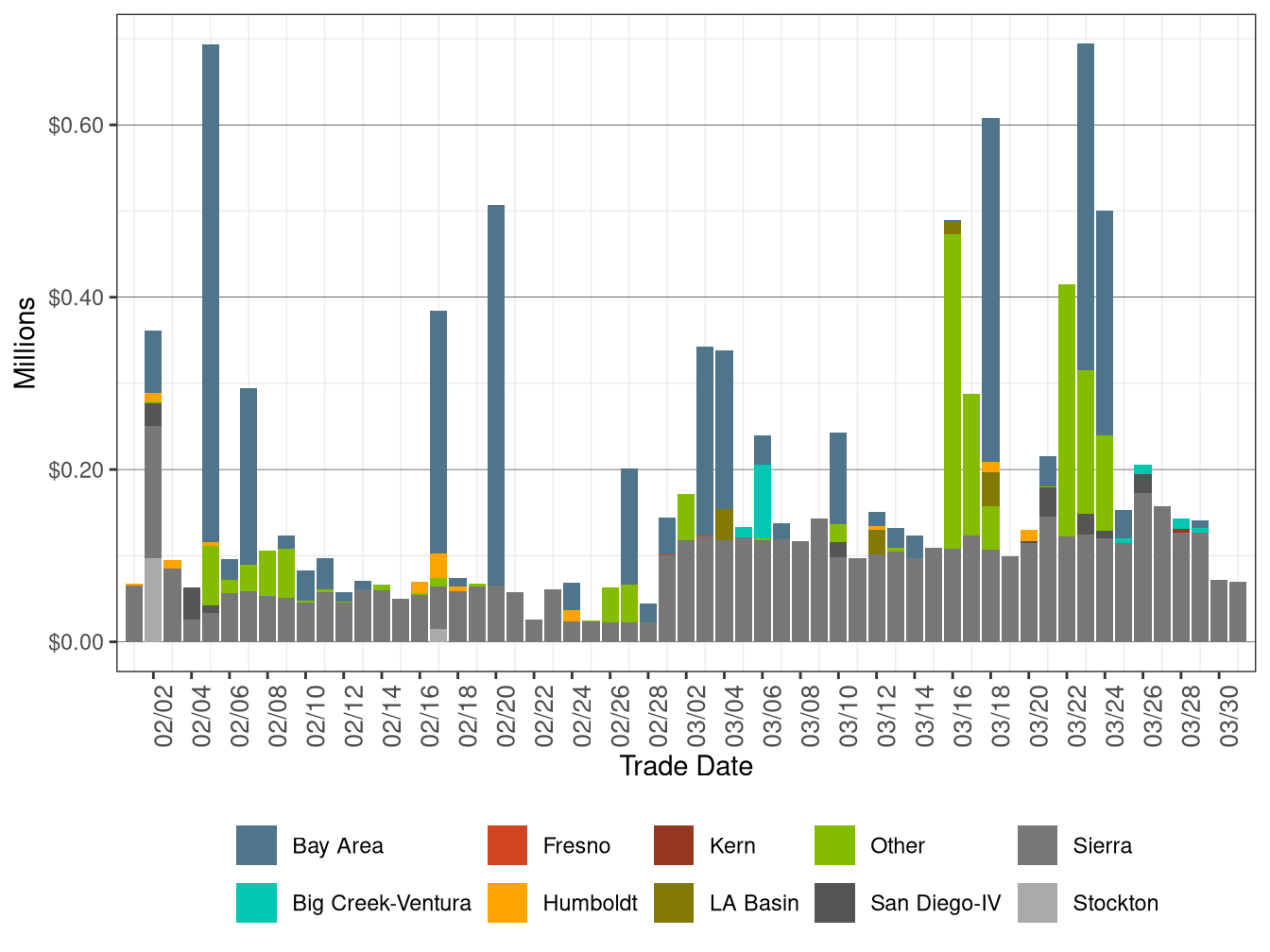 BCR Allocation in IFM by LCR