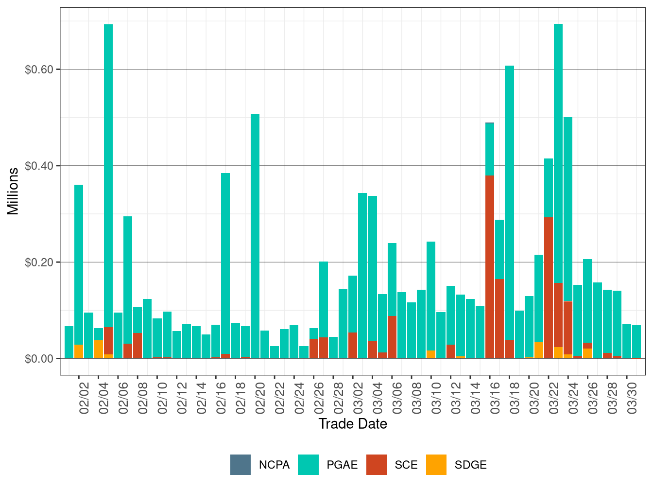 BCR Allocation in IFM by UDC