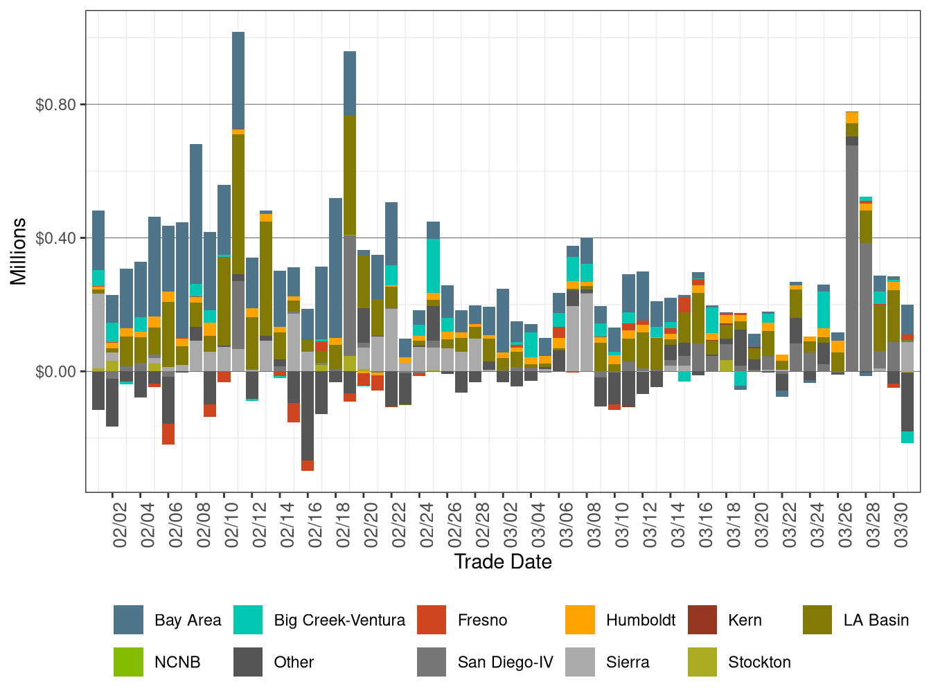 BCR Allocation in RT by LCR