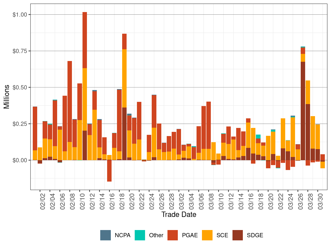 BCR Allocation in RT by UDC