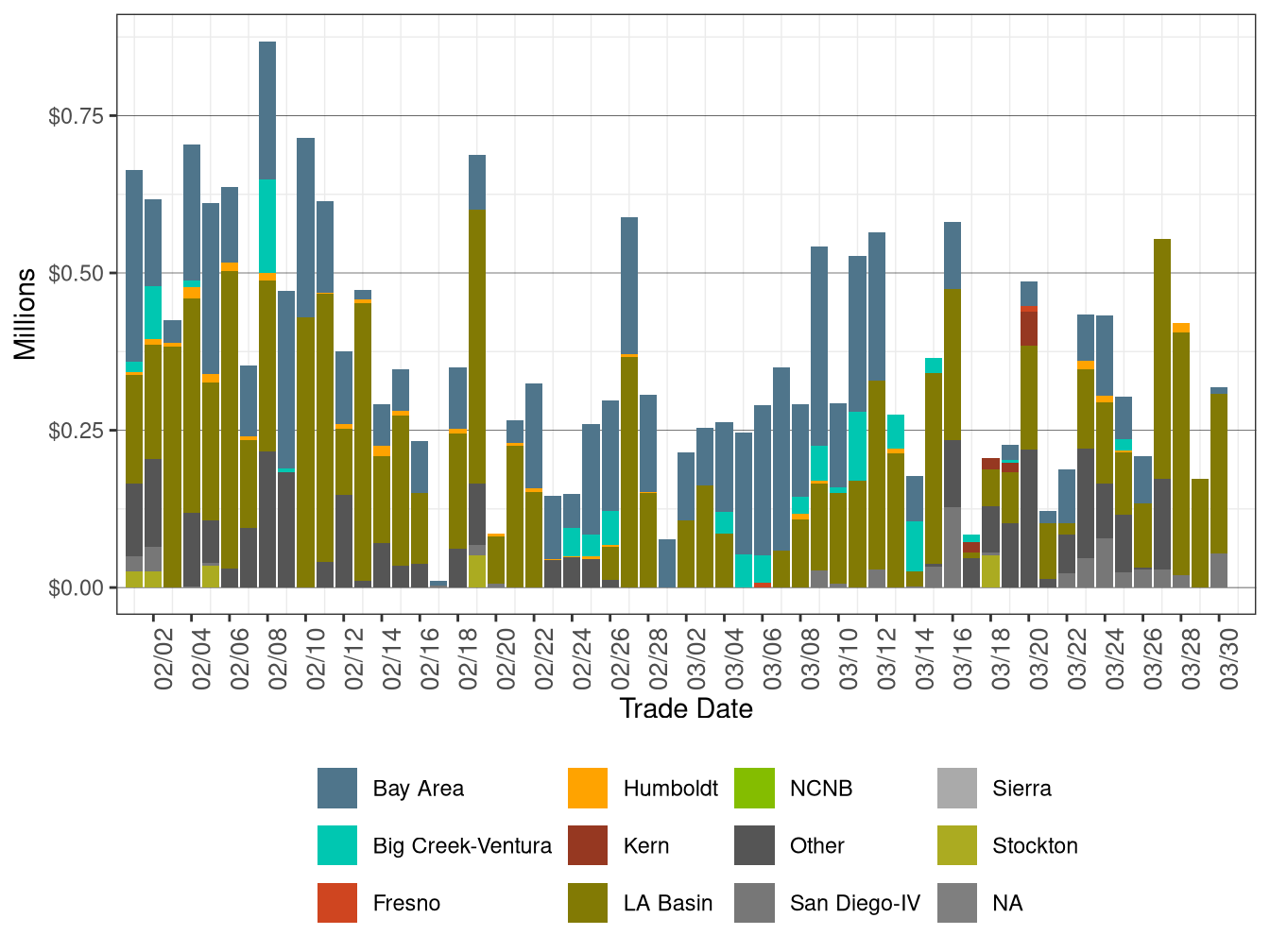 BCR Allocation in RUC by LCR