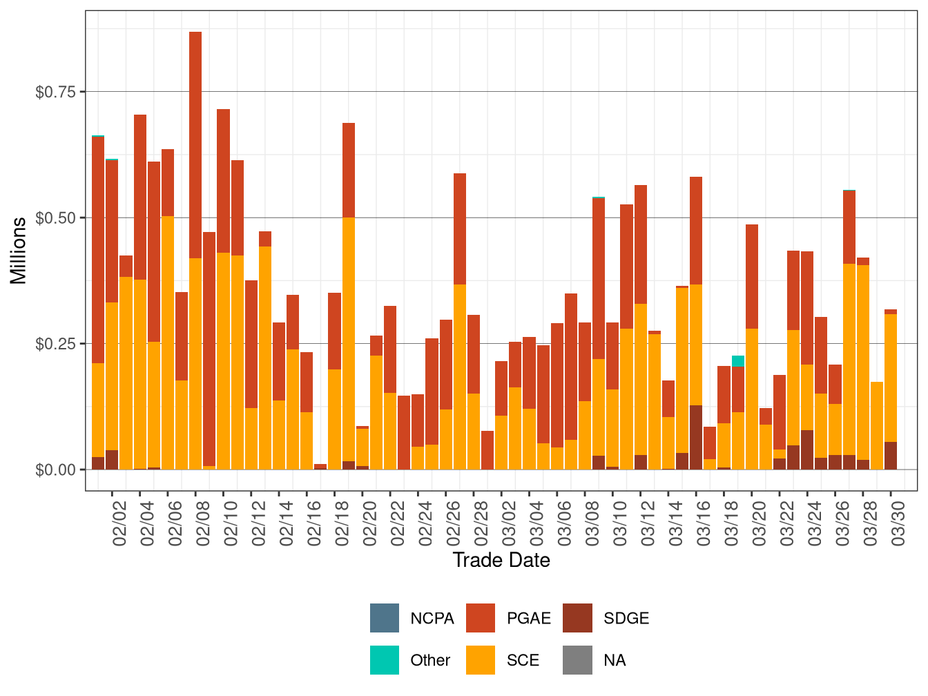 BCR Allocation in RUC by UDC
