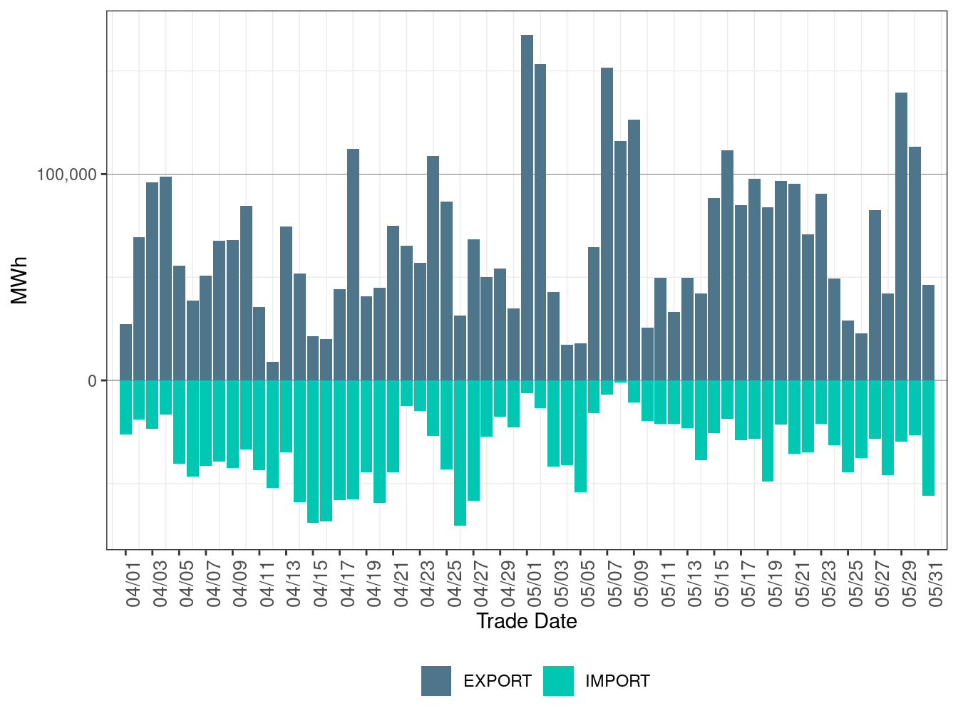 EIM Transfer for CAISO in FMM