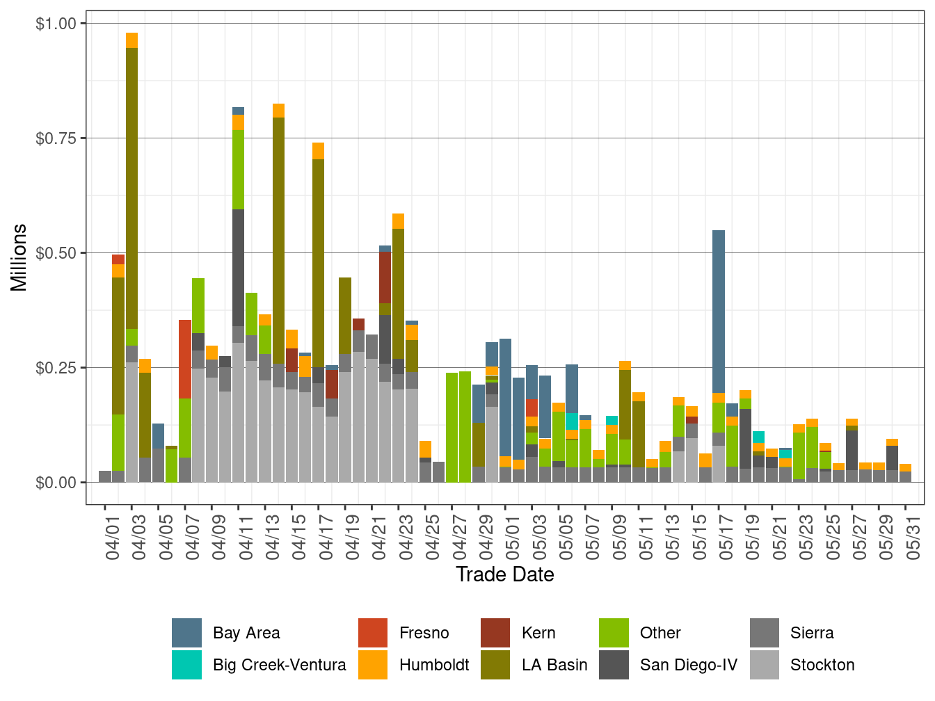 BCR Allocation in IFM by LCR
