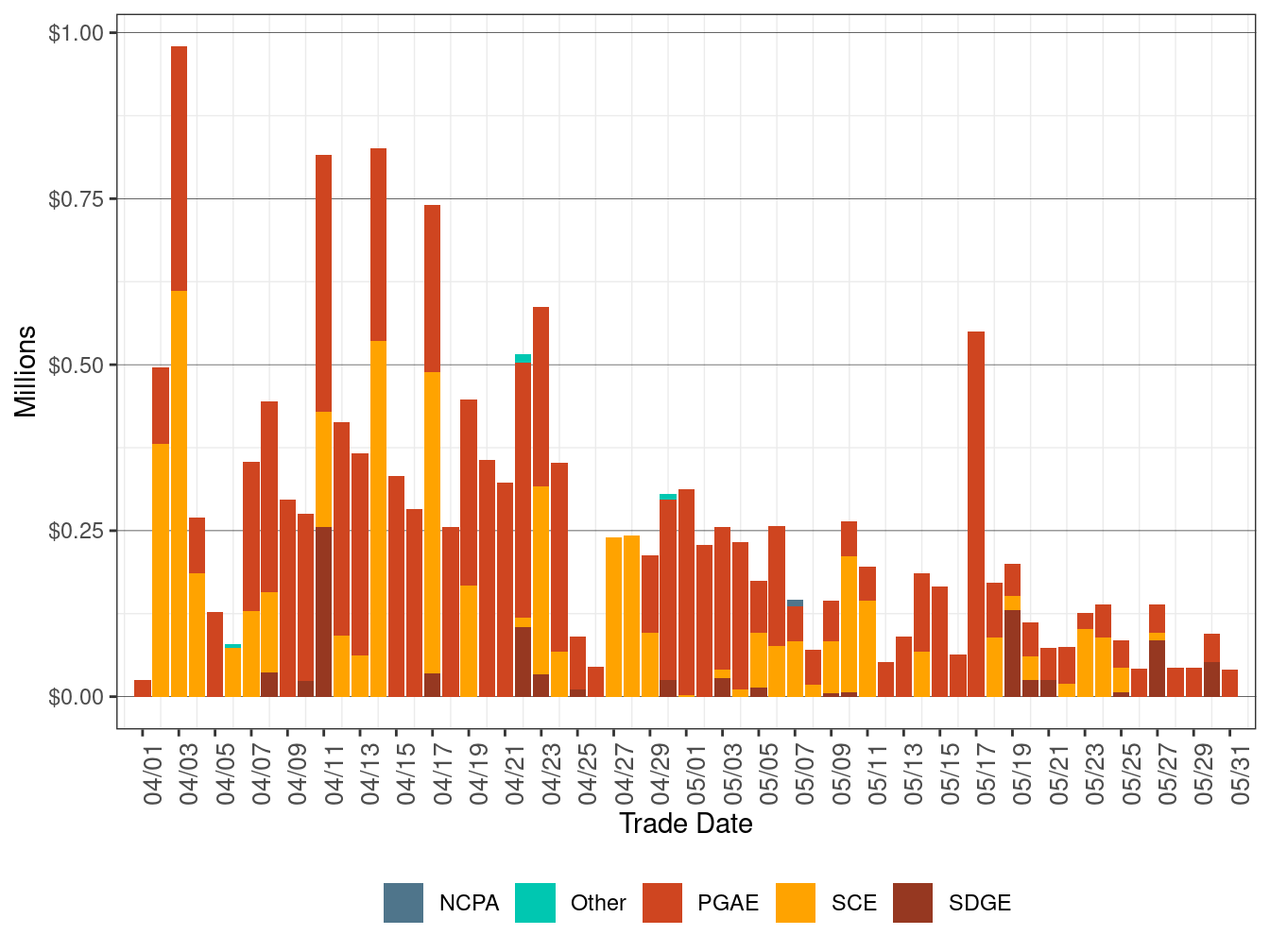 BCR Allocation in IFM by UDC