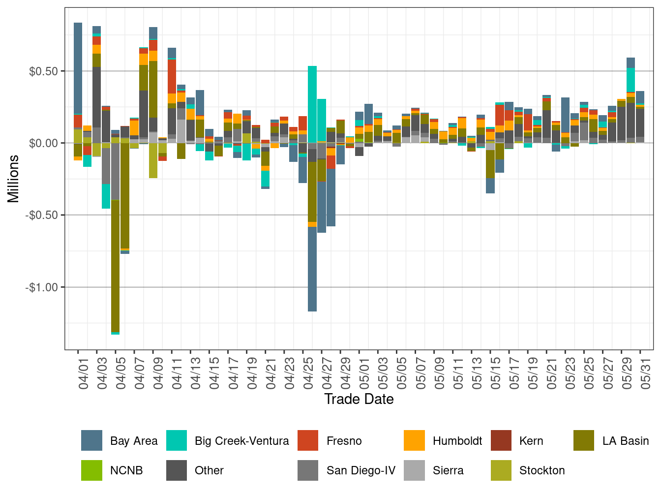 BCR Allocation in RT by LCR