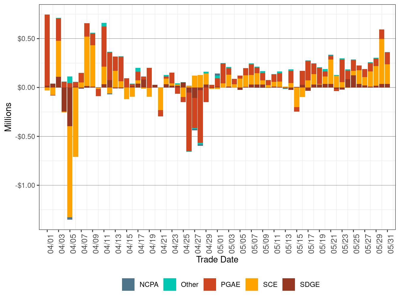 BCR Allocation in RT by UDC