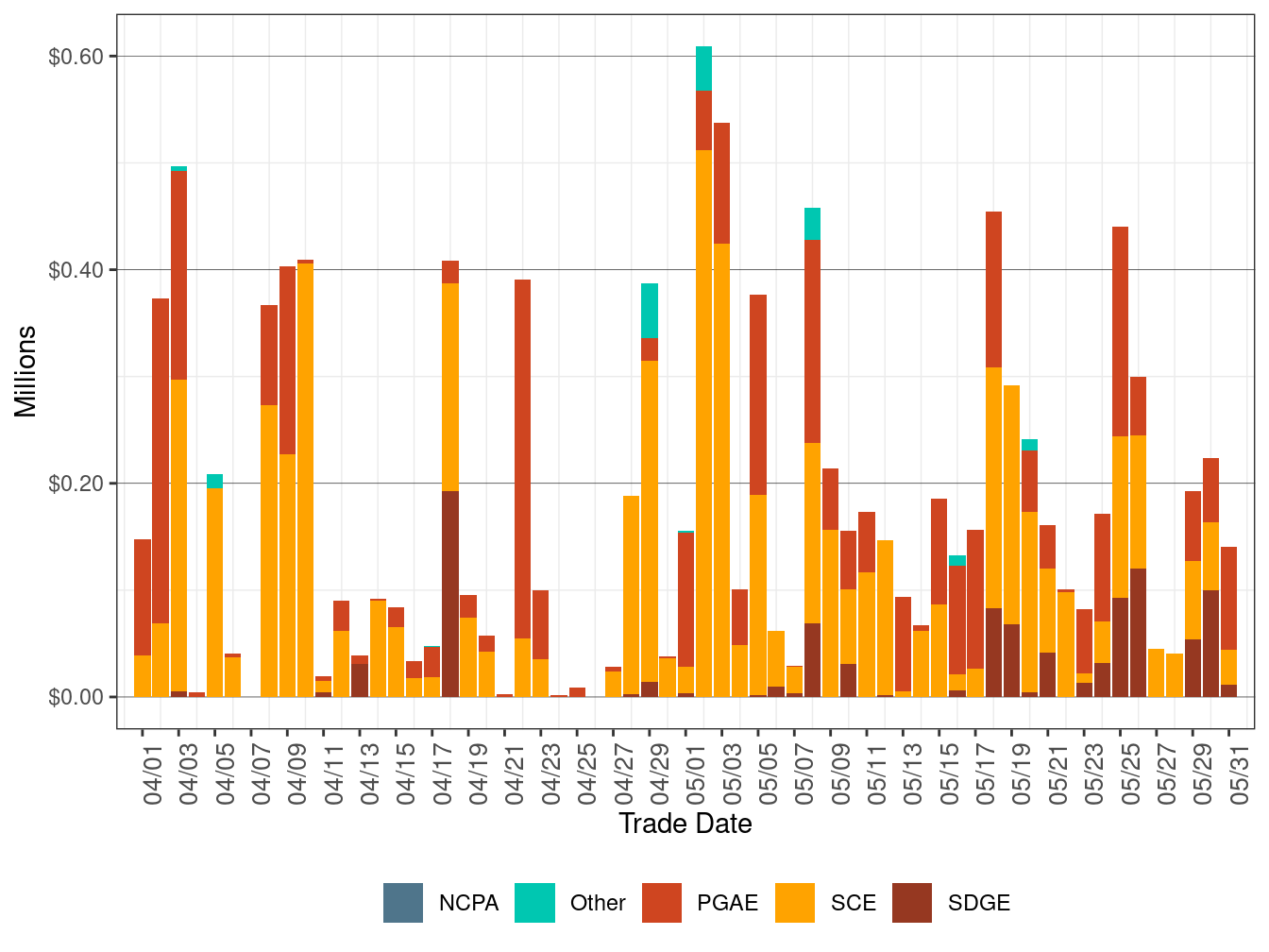 BCR Allocation in RUC by UDC