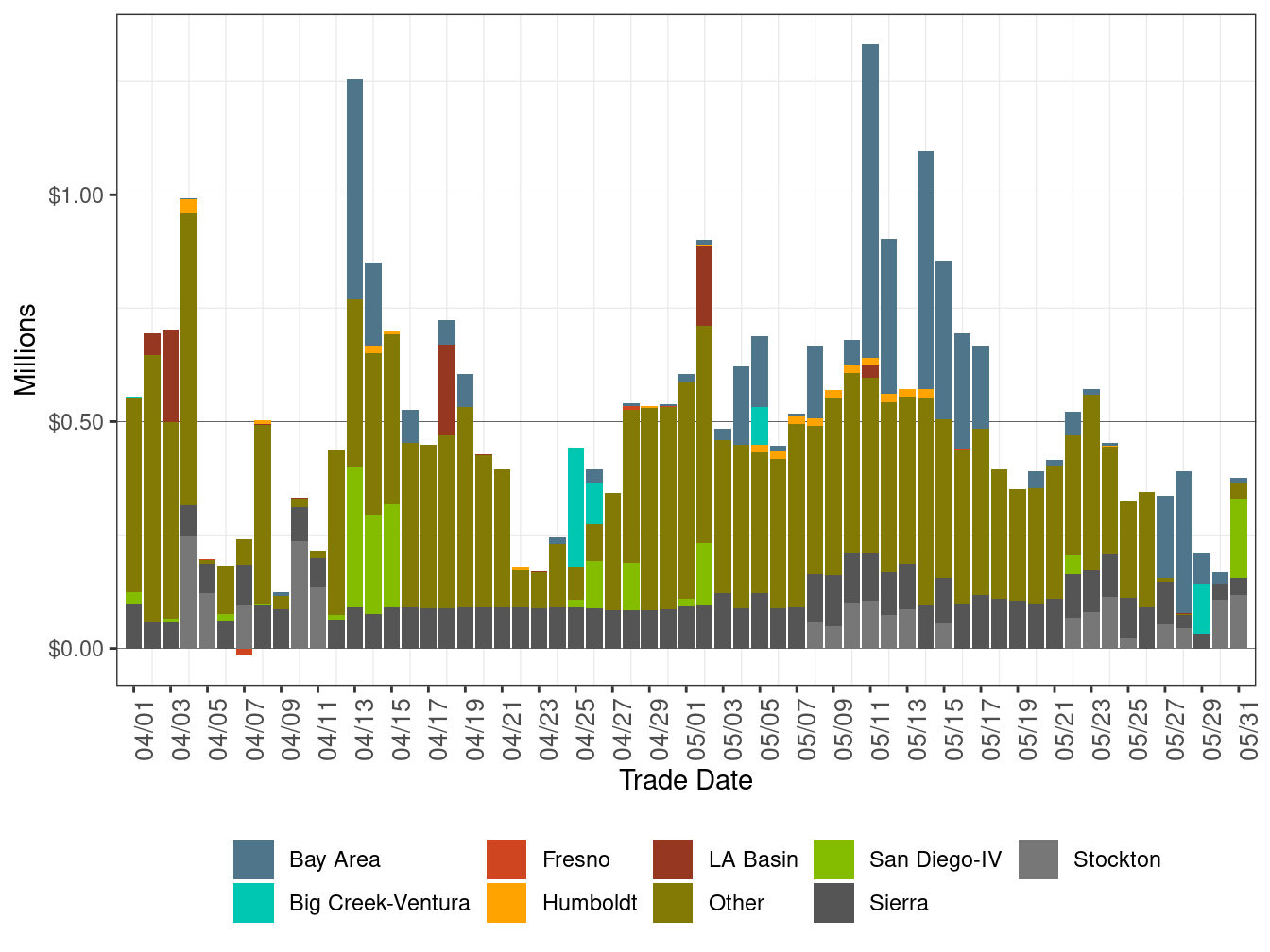 BCR Allocation in IFM by LCR