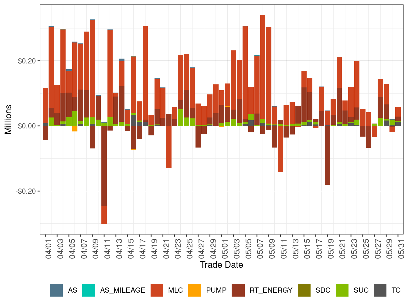 BCR Allocation in RT by Cost Component