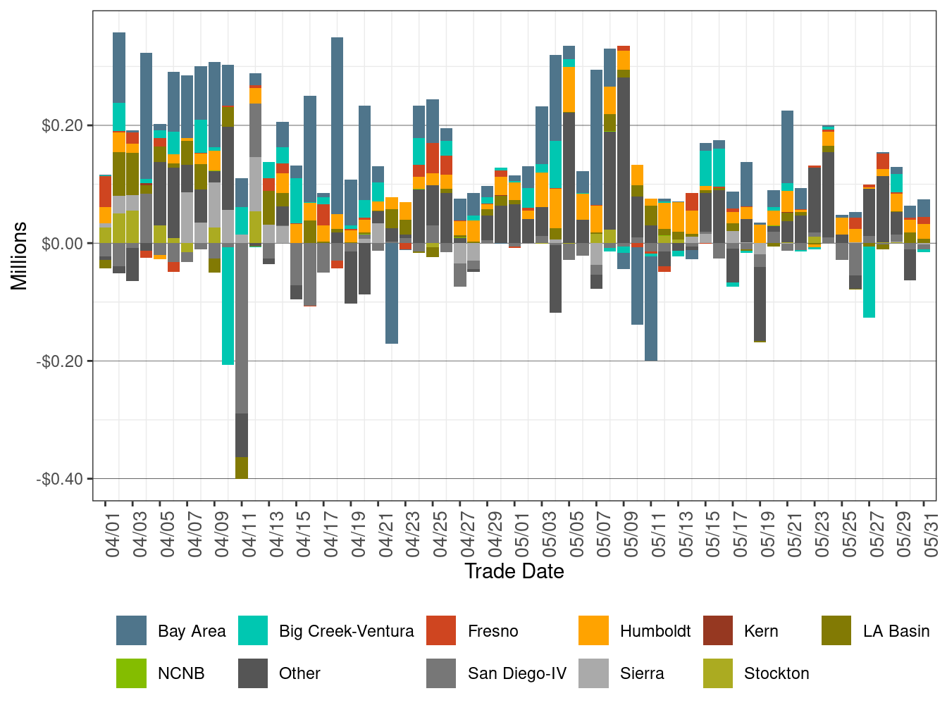 BCR Allocation in RT by LCR