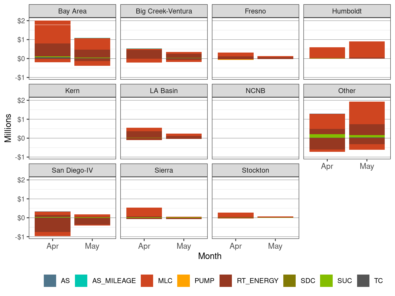 Monthly BCR Allocation in RT by LCR and Cost Component
