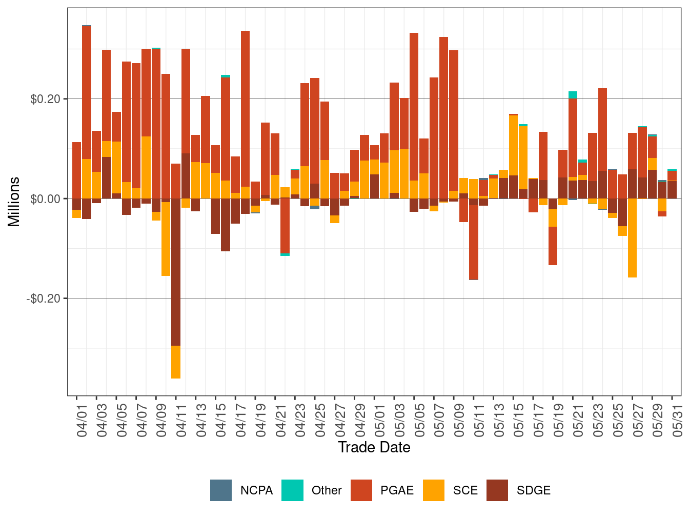 BCR Allocation in RT by UDC