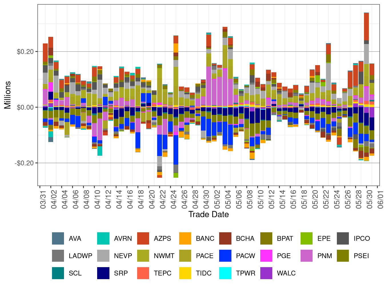 WEIM Real-Time Imbalance Energy Offset by Area