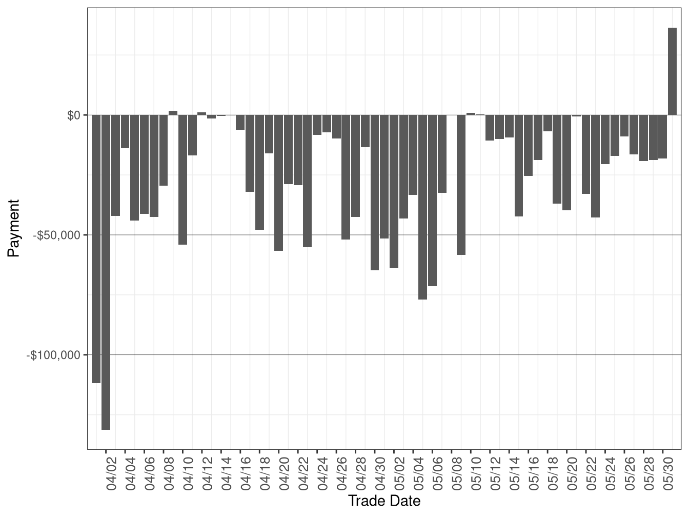 Flexible Ramping Forecast Payment