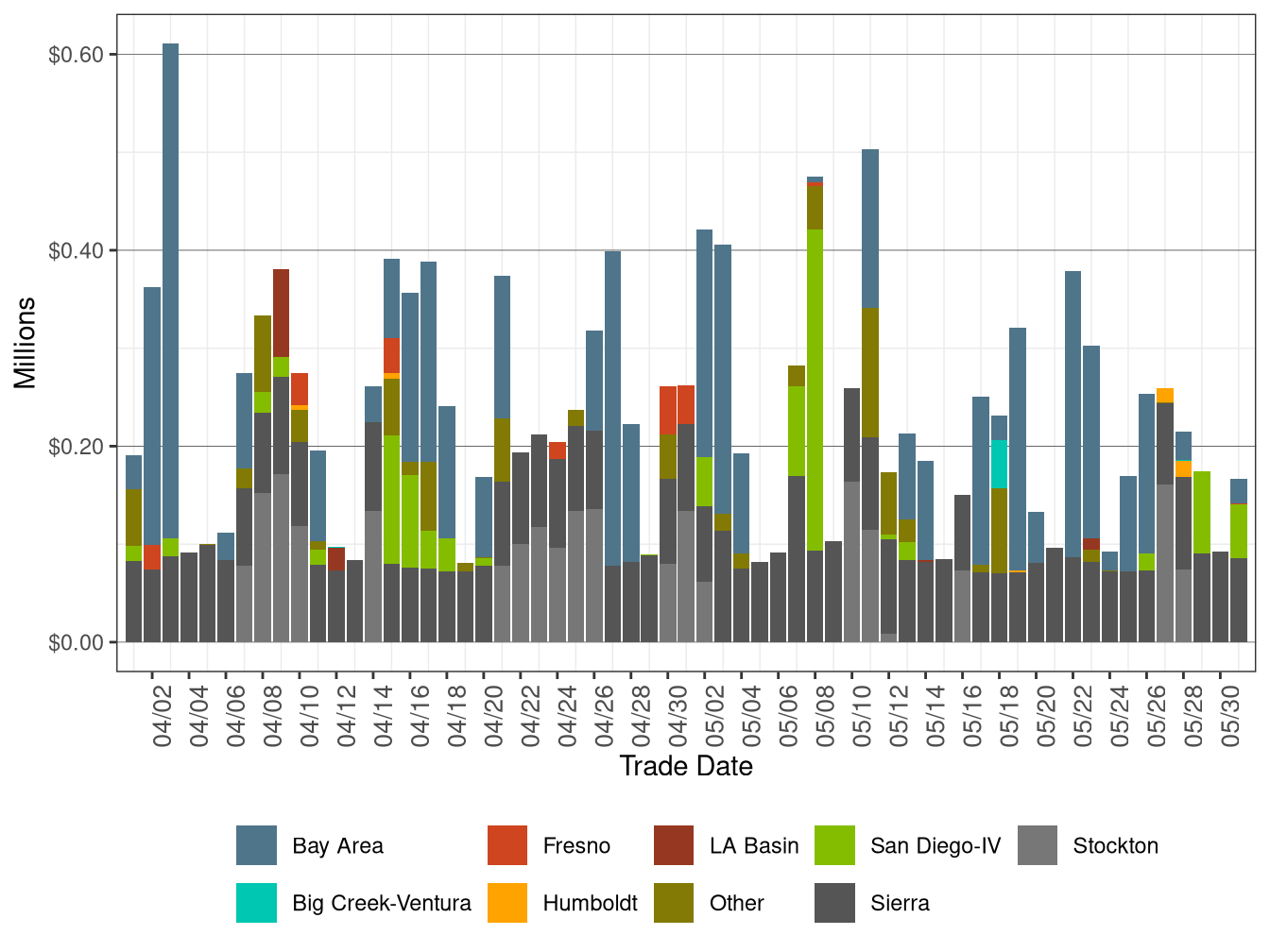 BCR Allocation in IFM by LCR