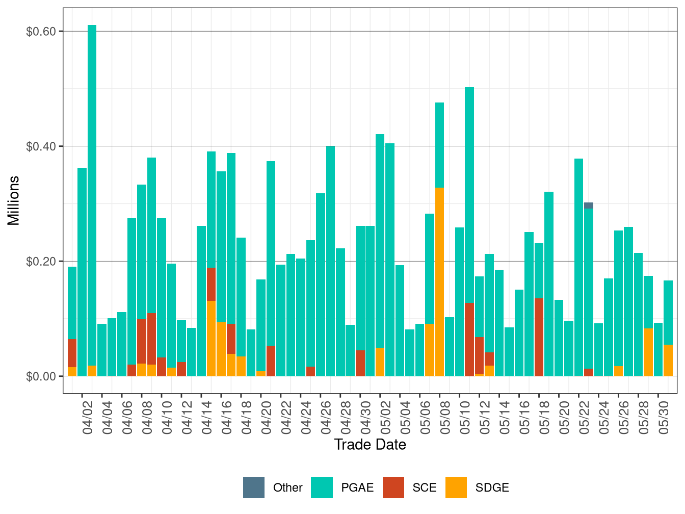 BCR Allocation in IFM by UDC