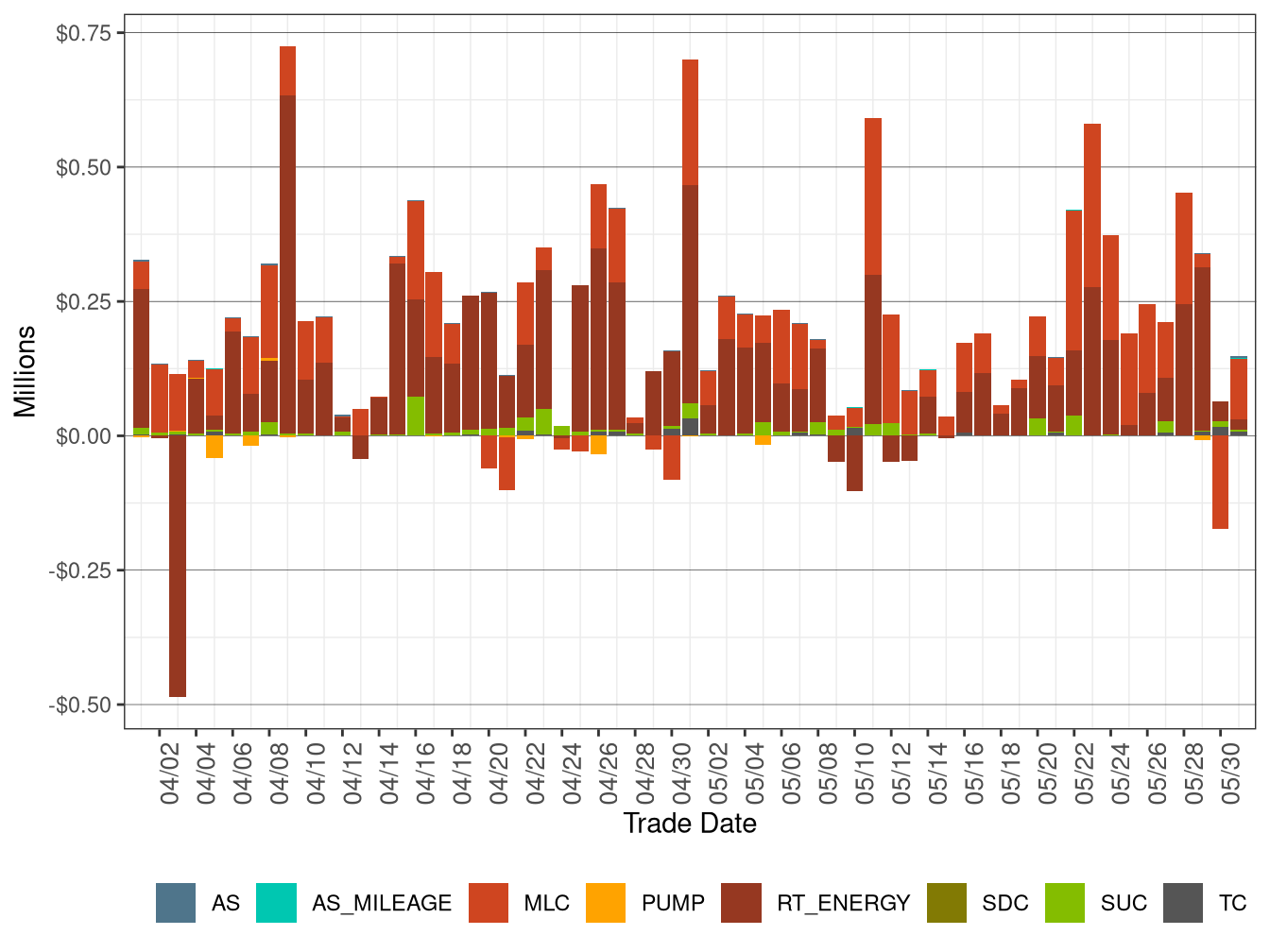 BCR Allocation in RT by Cost Component