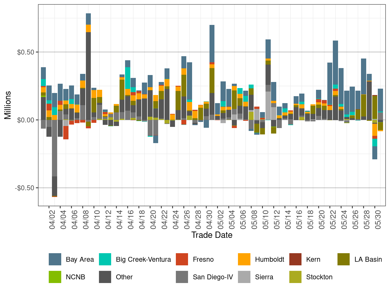 BCR Allocation in RT by LCR