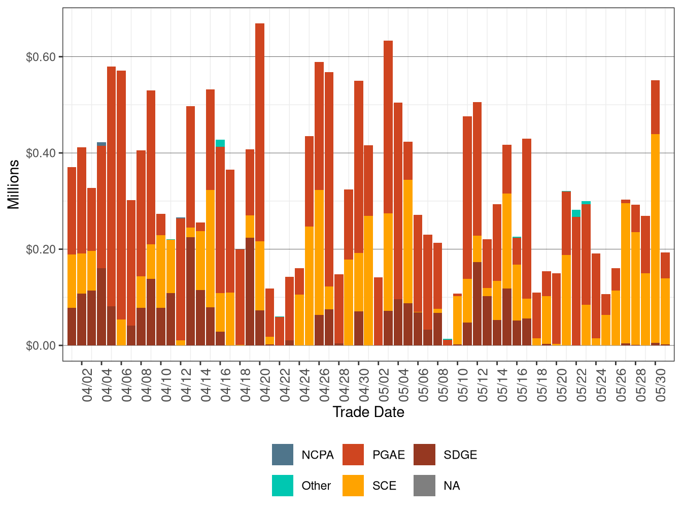 BCR Allocation in RUC by UDC
