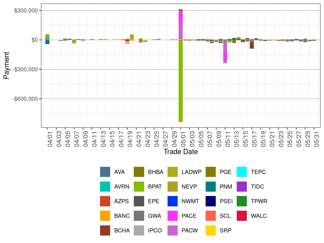Flexible Ramping Forecast Payment