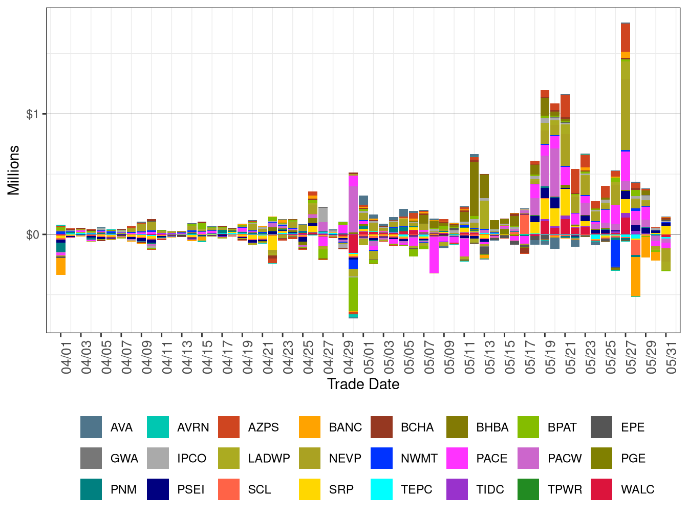 WEIM Real-Time Imbalance Energy Offset by Area