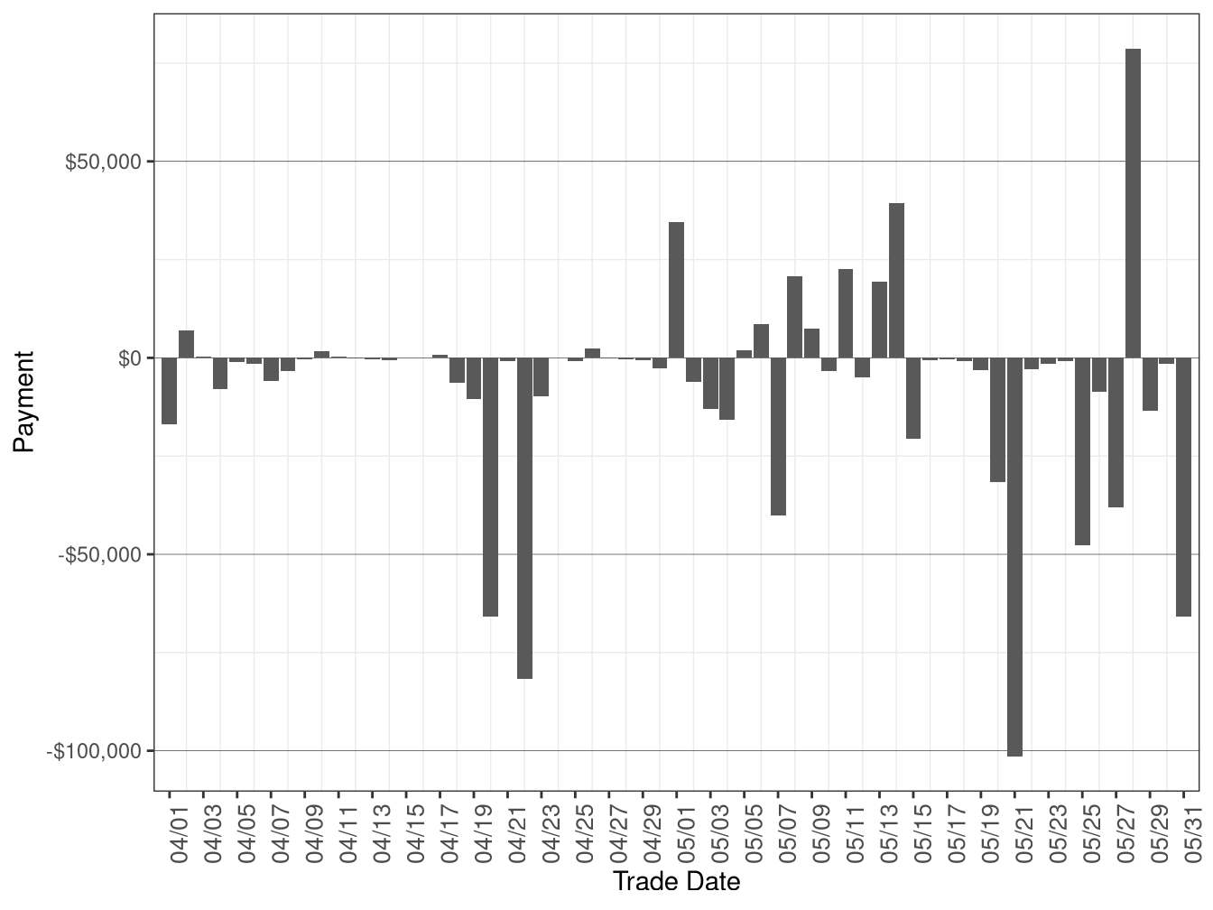 Flexible Ramping Forecast Payment