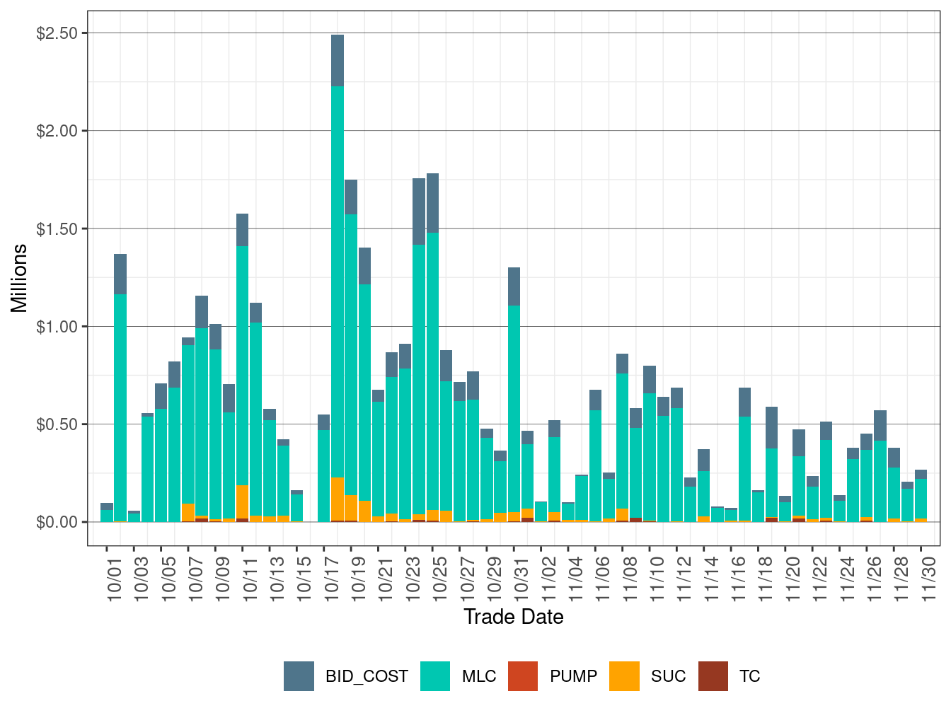 Cost in IFM