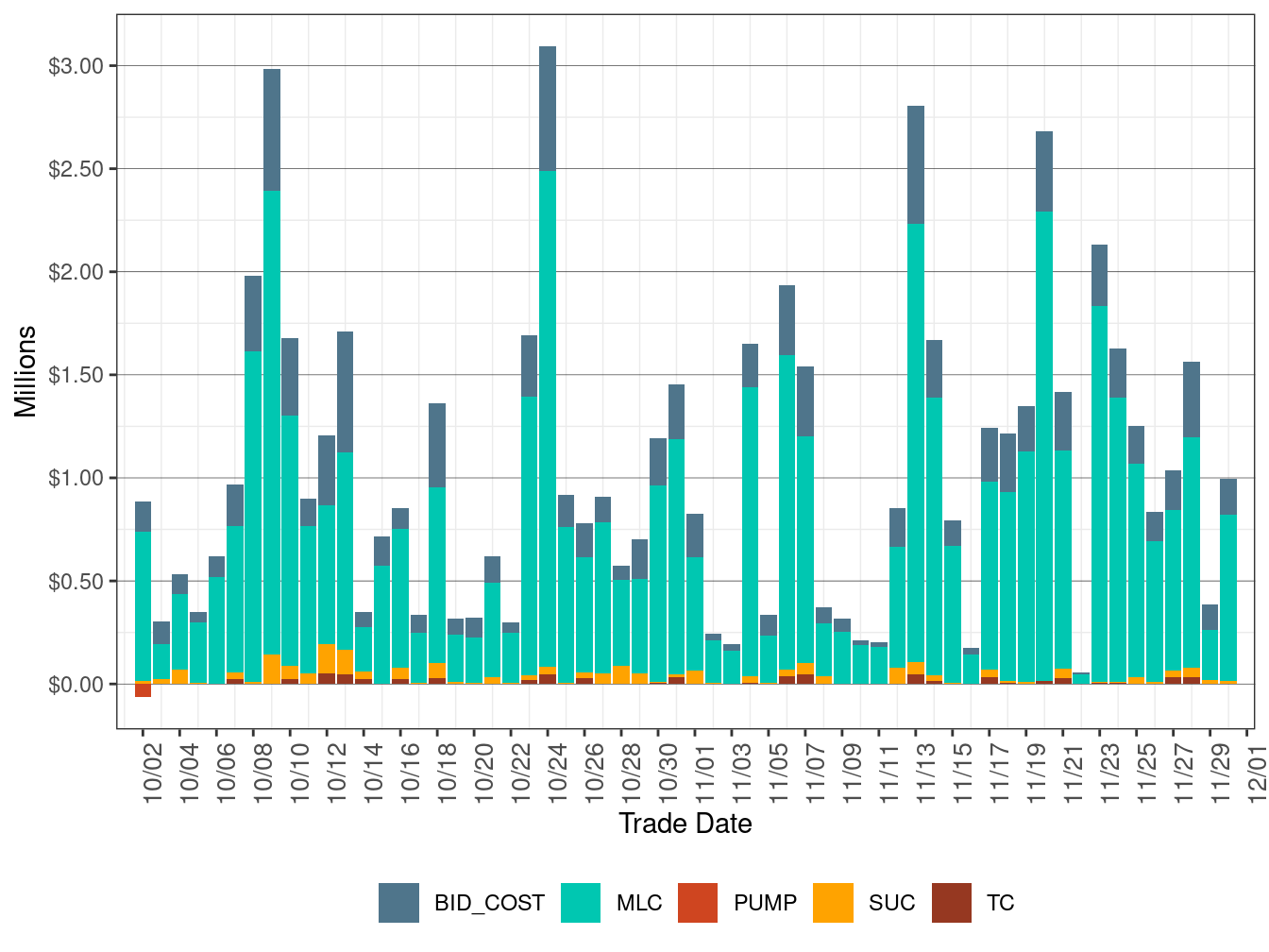 Cost in IFM