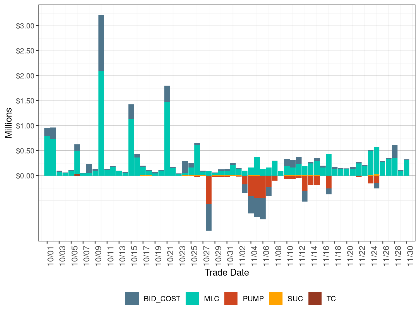 Cost in IFM