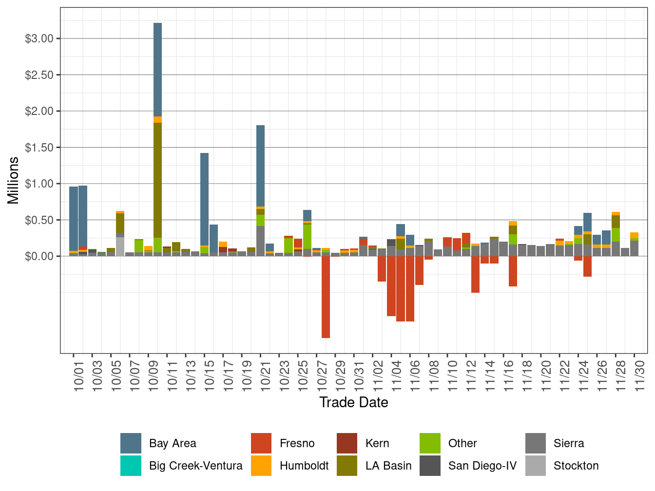 Cost in IFM by LCR