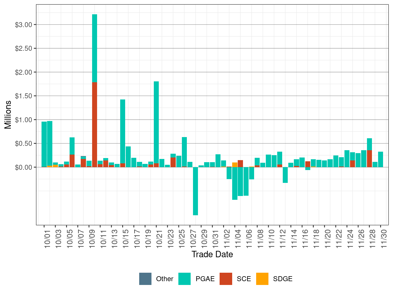 Cost in IFM by UDC