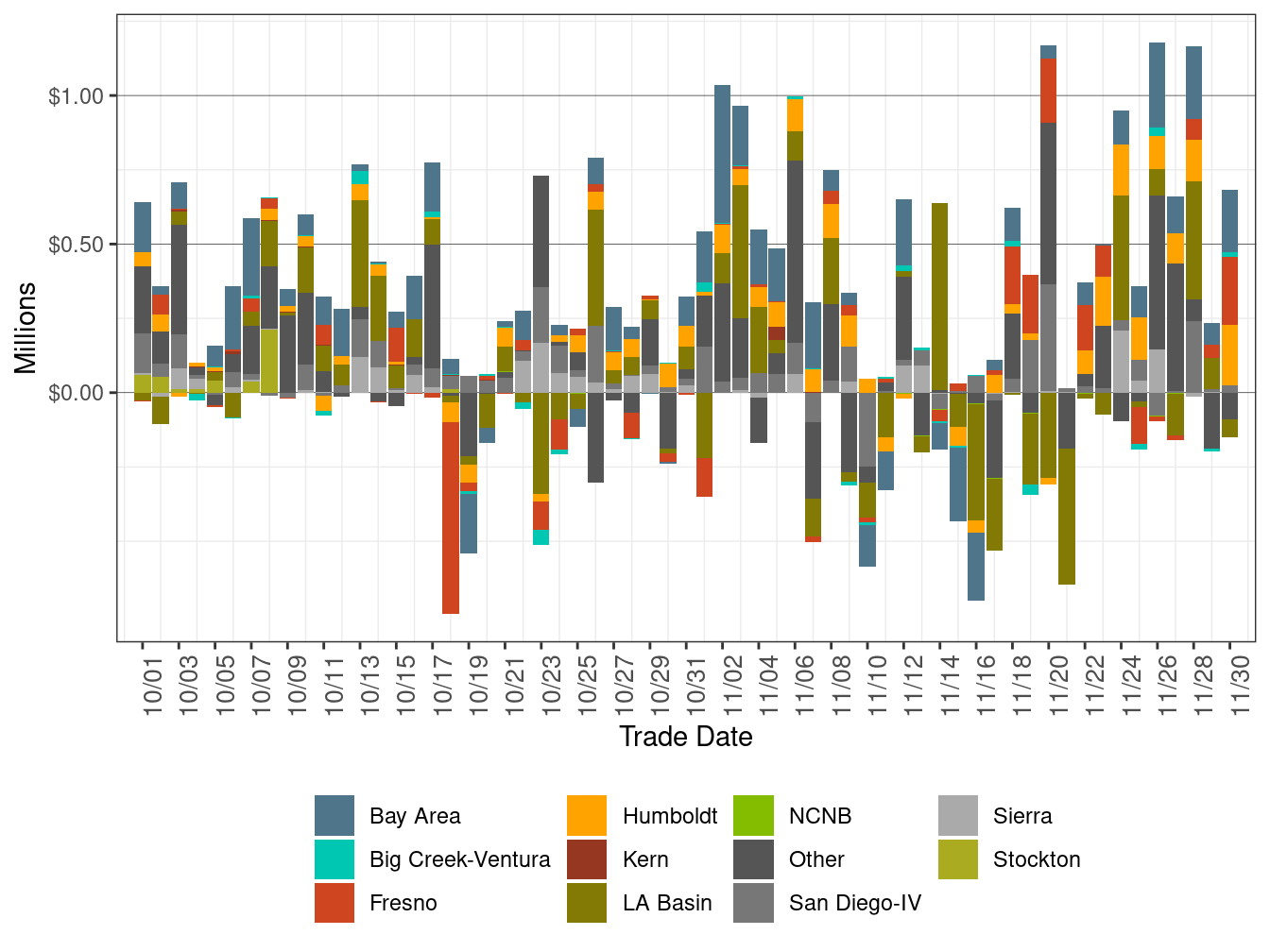 Cost in RT by LCR