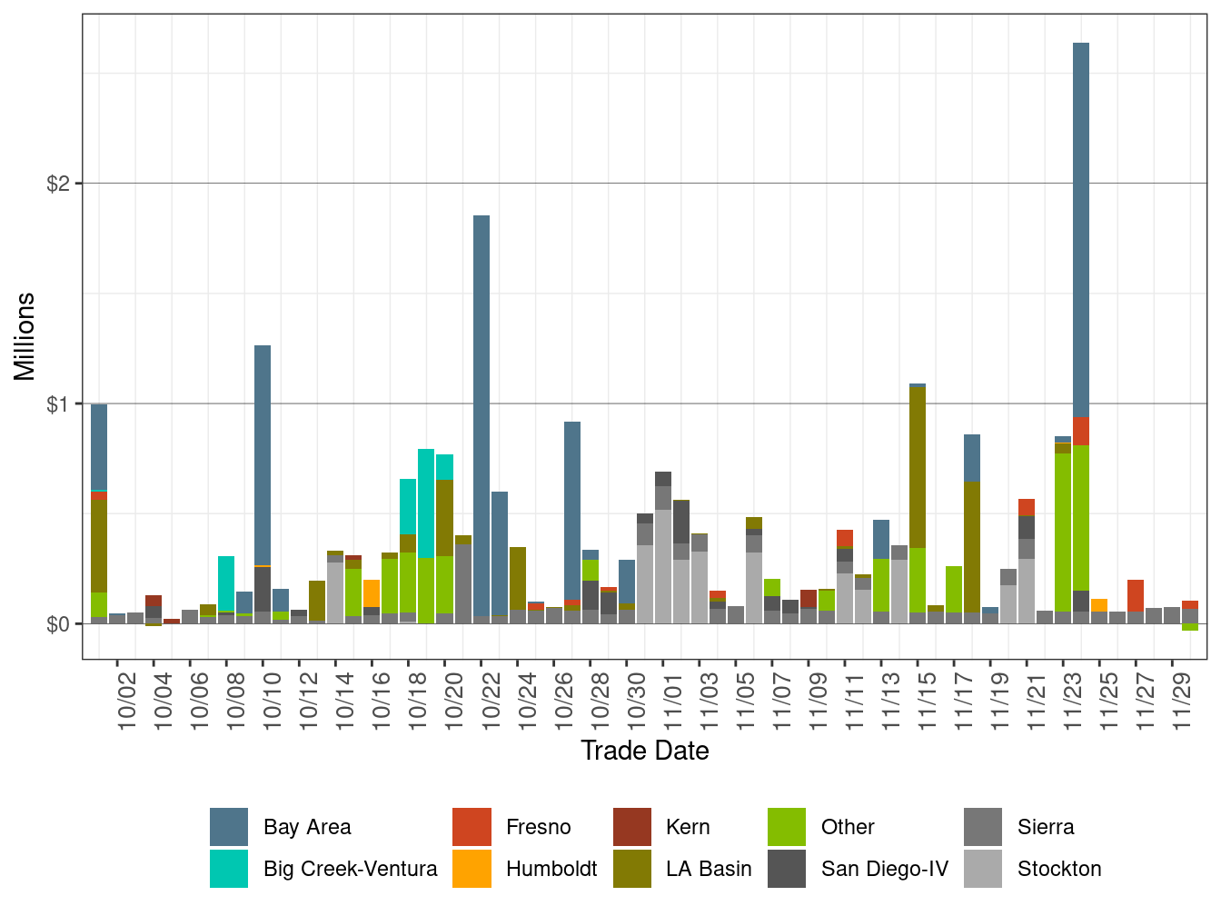 BCR Allocation in IFM by LCR