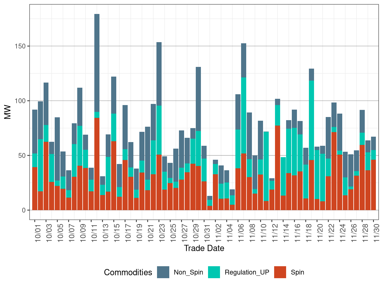 Real-Time (FMM) Average Upward Ancillary Services Procurement