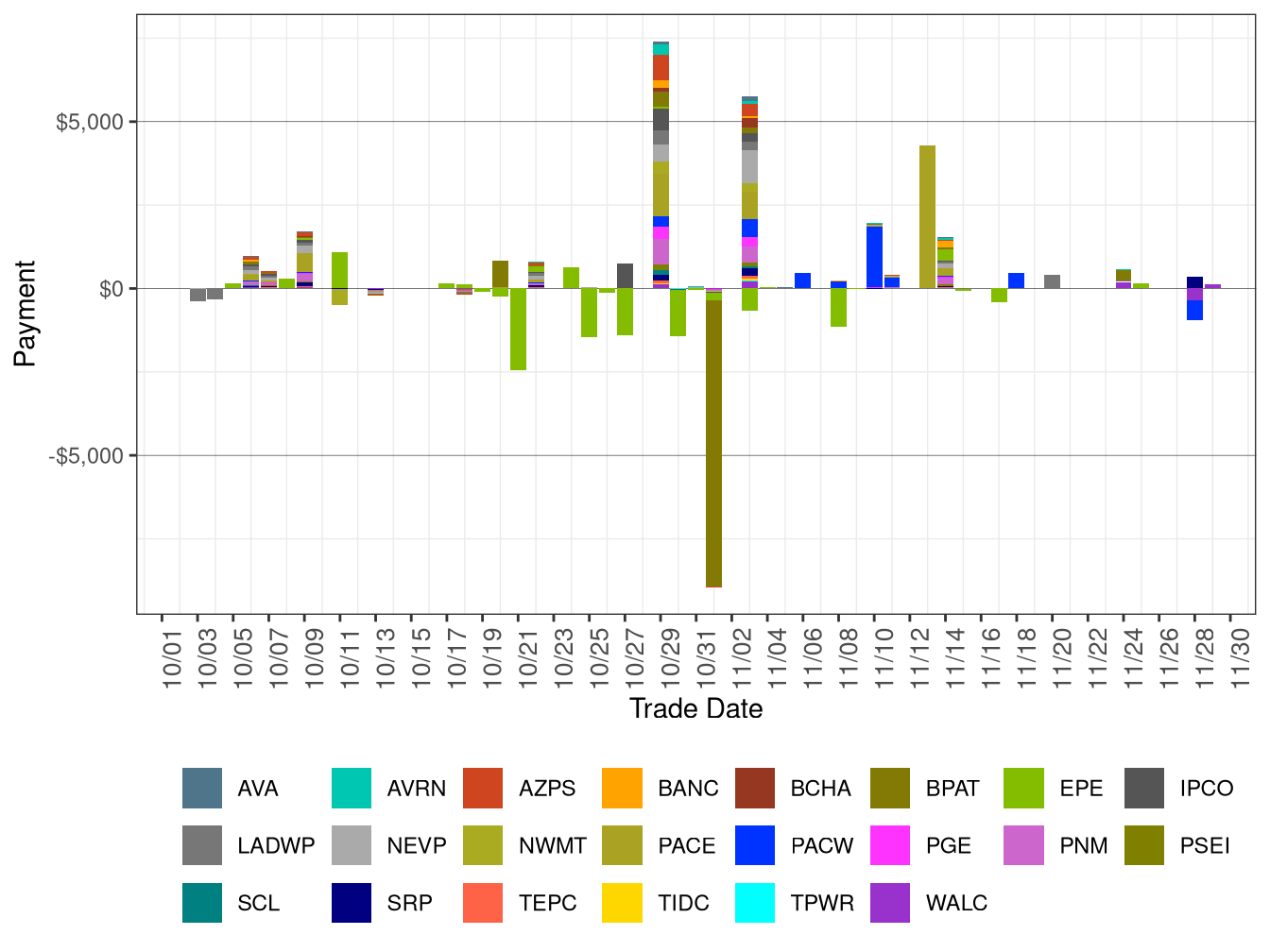 Flexible Ramping Down Uncertainty Payment