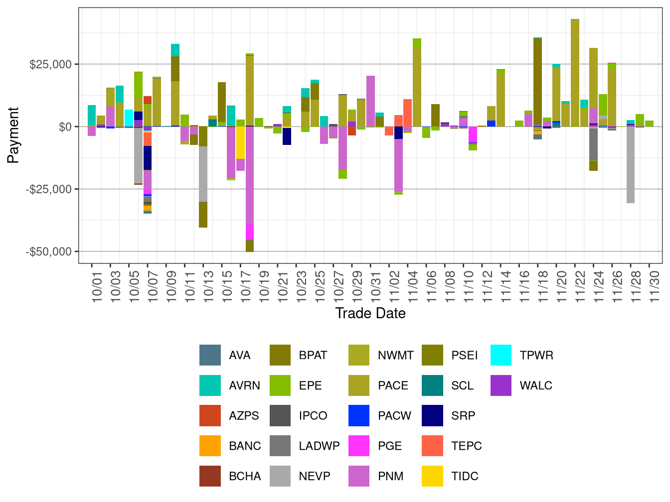 Flexible Ramping Forecast Payment