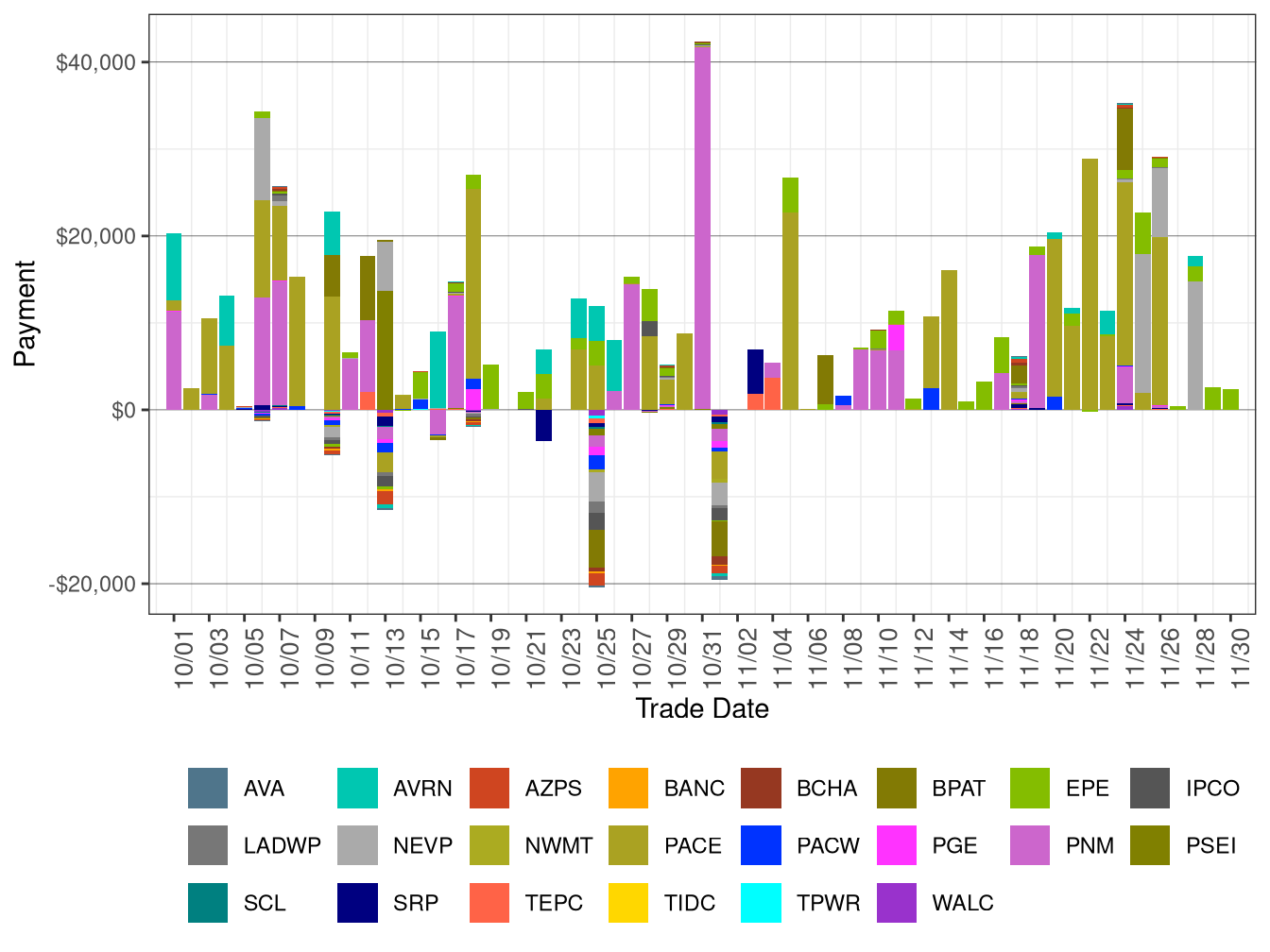 Flexible Ramping Up Uncertainty Payment
