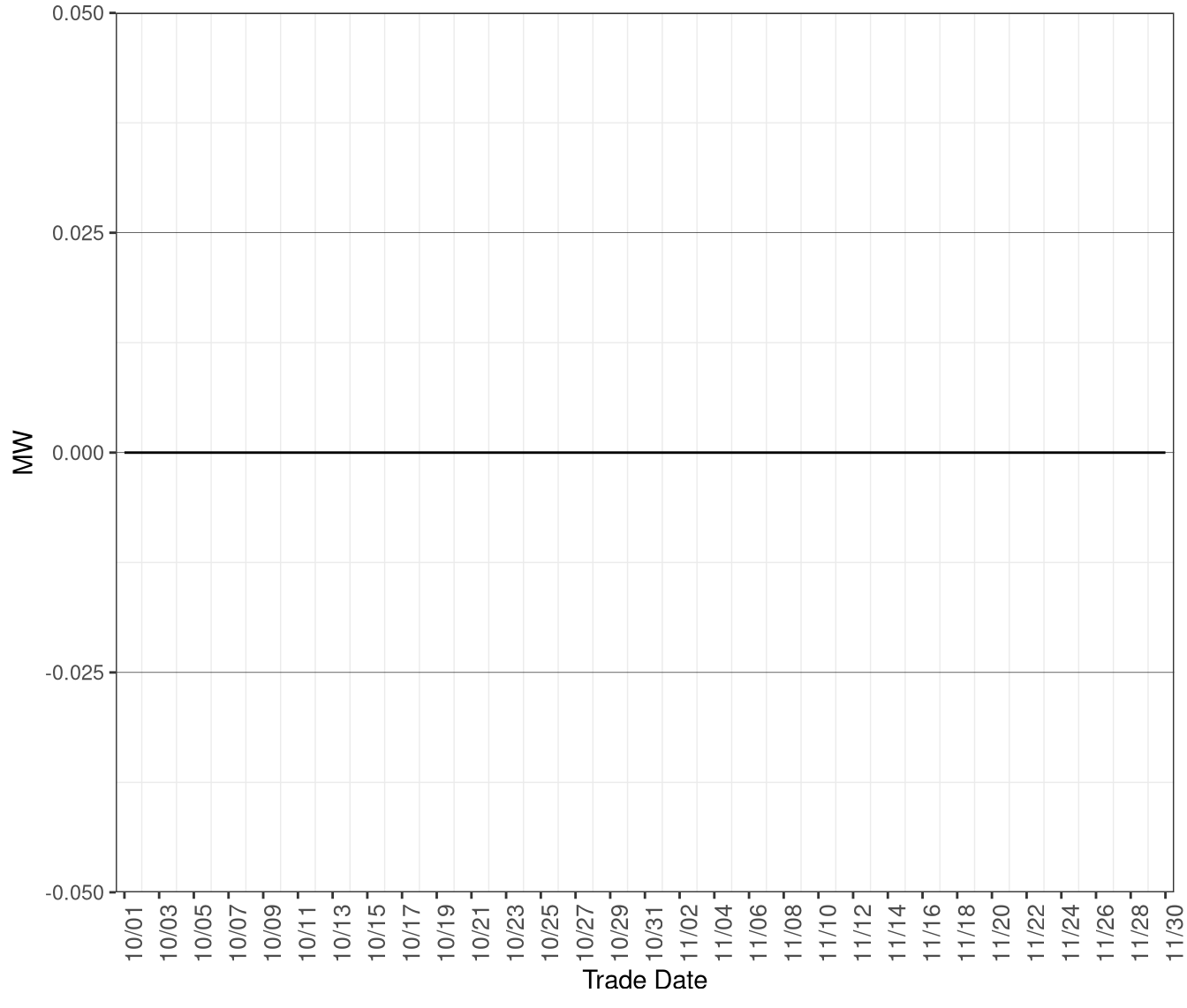 Average MW of Excess