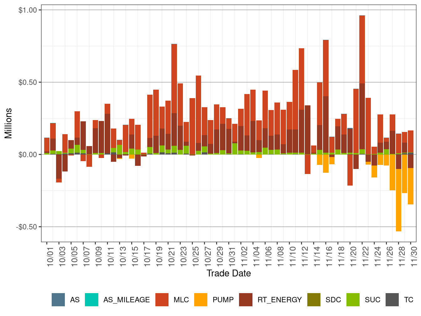 BCR Allocation in RT by Cost Component
