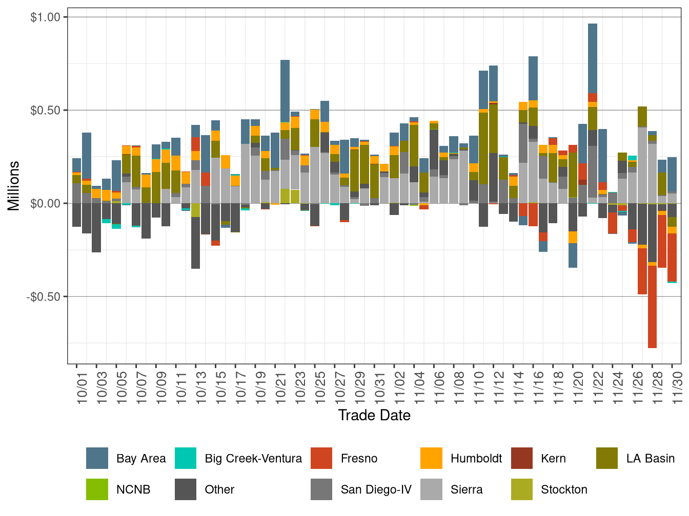 BCR Allocation in RT by LCR