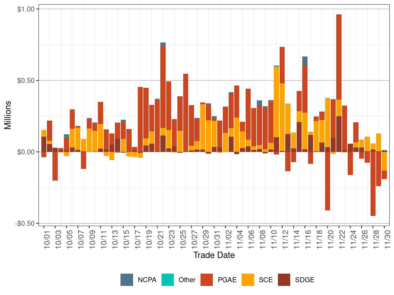 BCR Allocation in RT by UDC