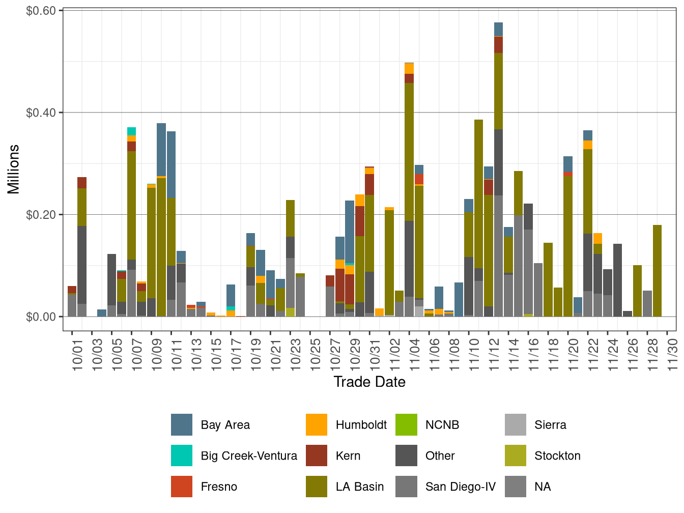 BCR Allocation in RUC by LCR