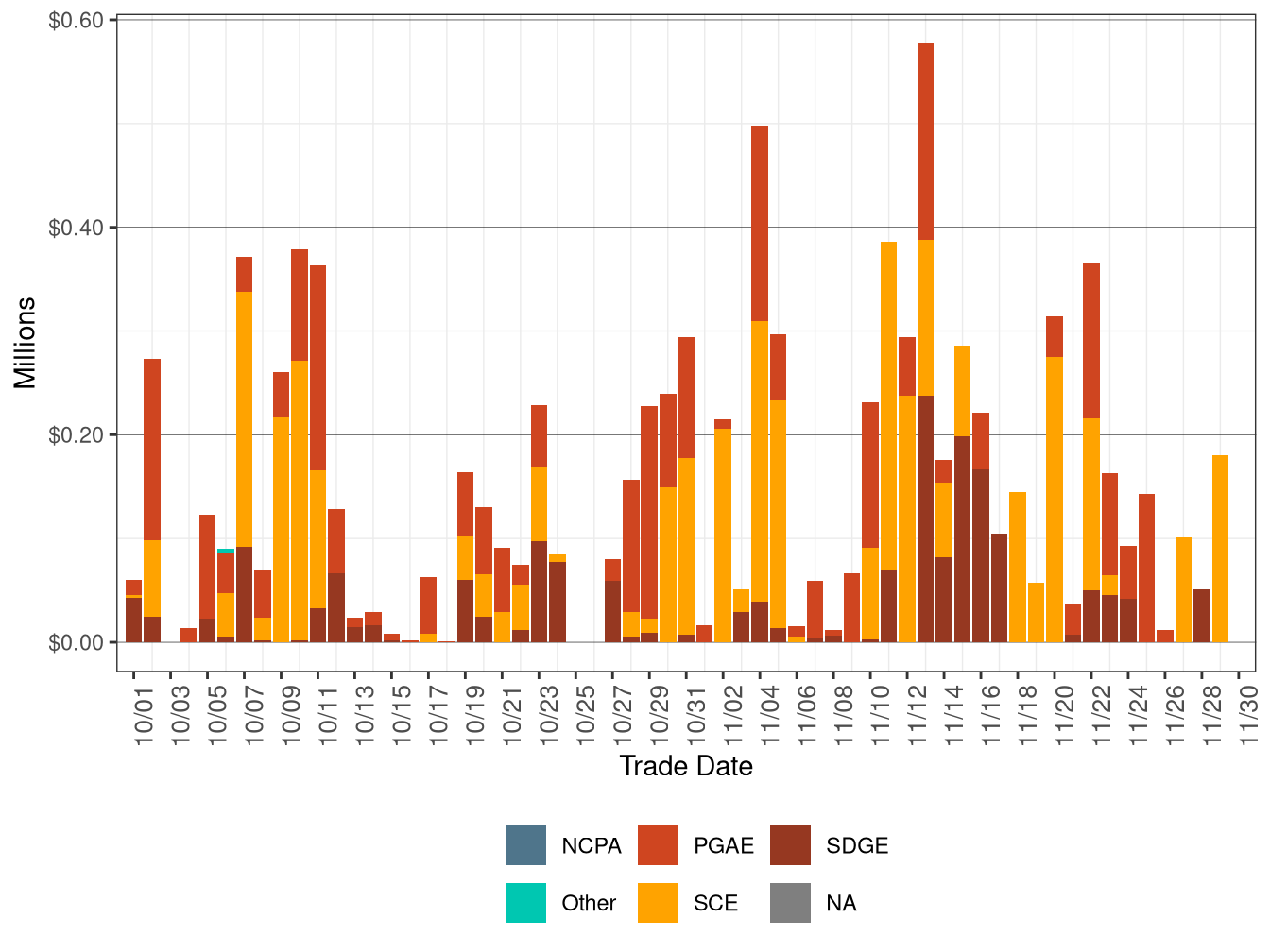 BCR Allocation in RUC by UDC